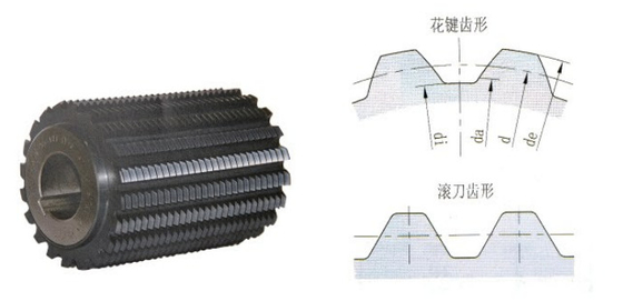 Gleason Phoenix Machine Carbide Hob Replacement สำหรับการผลิต Bevel Gears